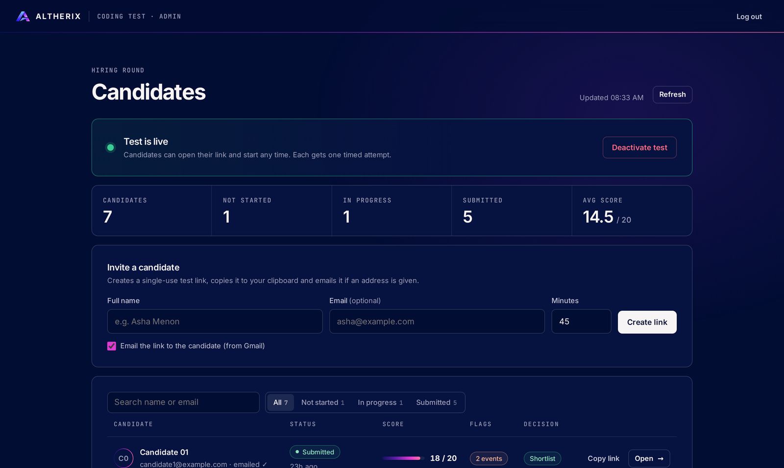 CodeGate admin screen: test status, candidate counts, average score out of 20, an invite form and a ranked candidate list with scores, flags and decisions.
