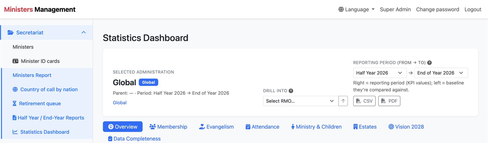 Missions Office statistics dashboard: reporting period selector, drill-down by administration, CSV and PDF export, and tabs for membership, evangelism, attendance, ministry, estates, Vision 2028 and data completeness.